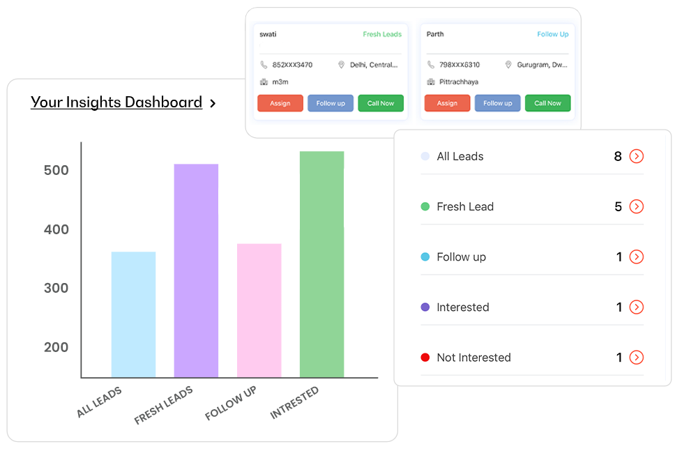 BrokerSaathi CRM sales funnel and pipeline view
